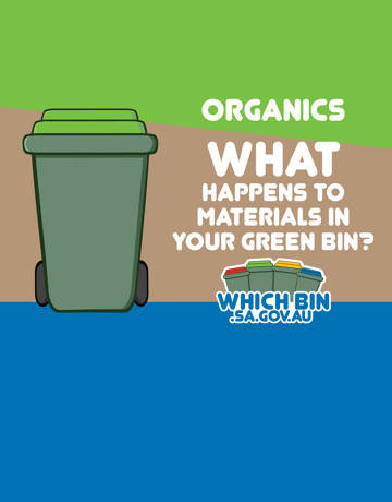 What happens to the materials in your green bin?